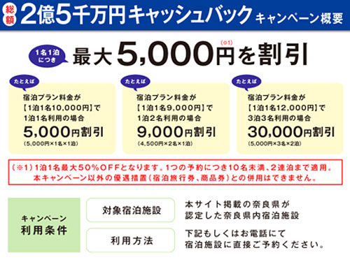 奈良県宿泊者限定2億5千万円キャッシュバックキャンペーン-02