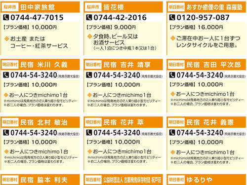 奈良県宿泊者限定2億5千万円キャッシュバックキャンペーン-05