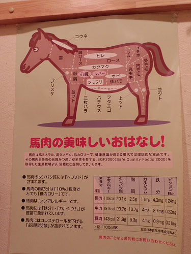 馬肉料理さくらや＠奈良市-05