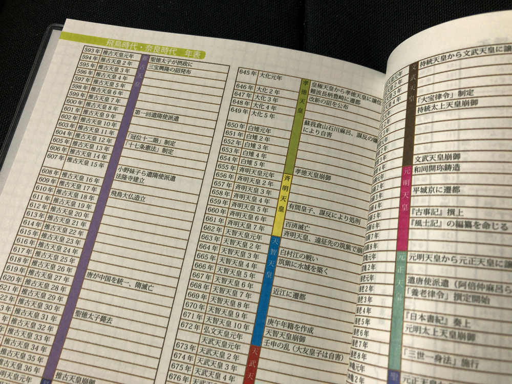 奈良旅手帖2019-07