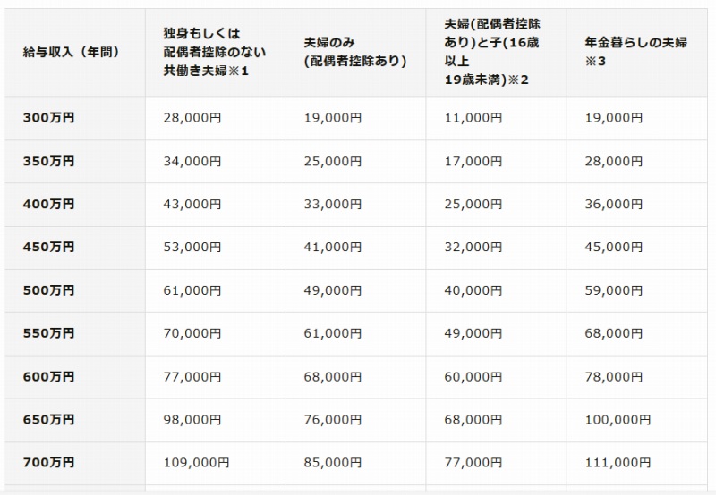 奈良県の自治体へ『ふるさと納税』-05 奈良県の自治体へ『ふるさと納税』-05